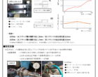 耐久試験データDYCV-SUS/WH-P